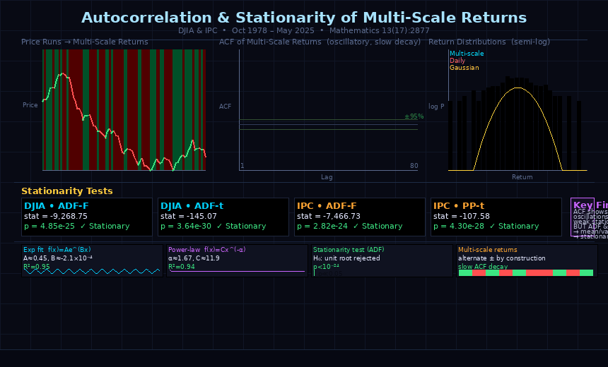 multiscale_returns_acf.gif